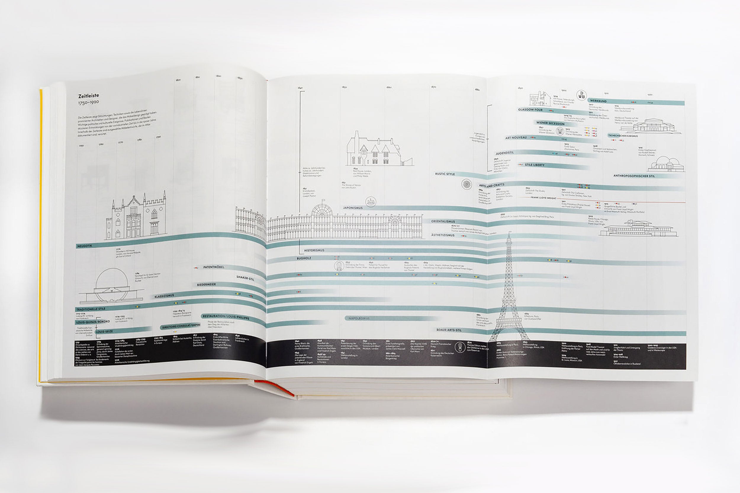 Atlas Of Furniture Design