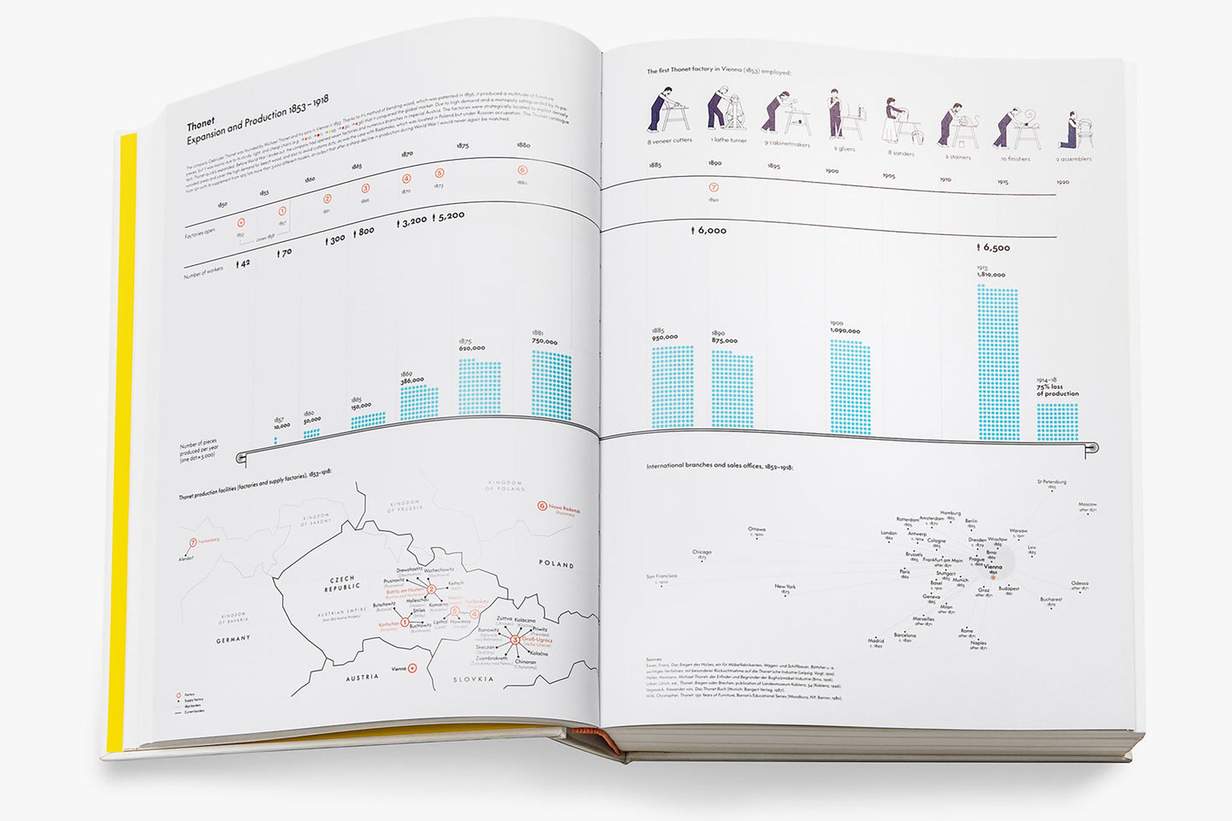 Atlas Of Furniture Design
