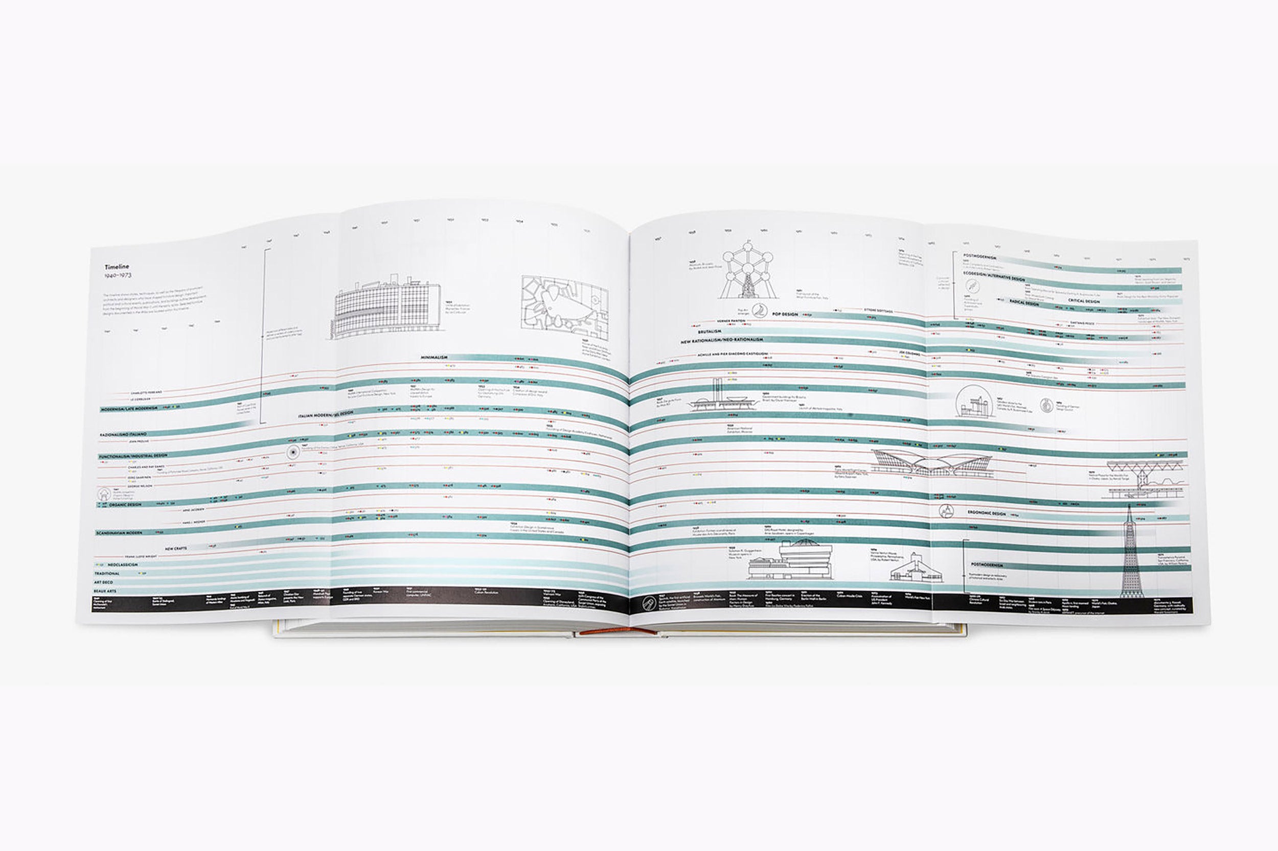 Atlas Of Furniture Design